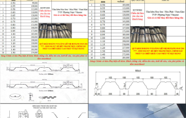 1 m2 sàn deck nặng bao nhiêu kg?