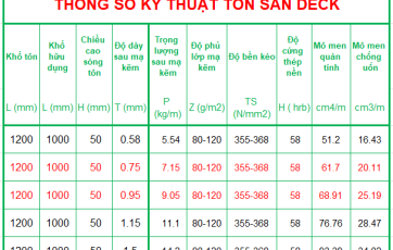 Trọng lượng tấm sàn deck