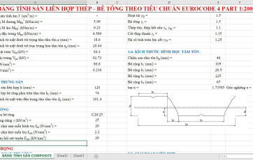 Báo Giá Thi Công Sàn Deck Trọn Gói