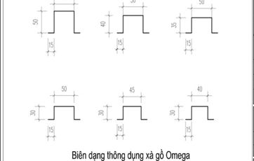 Xà gồ Omega