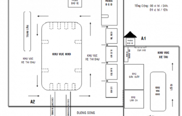 Cách bố trí kho hàng trong thiết kế nhà xưởng