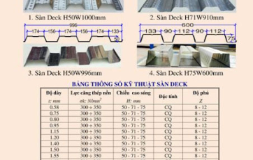 Khoảng cách dầm phụ sàn deck: Ảnh hưởng đến tính chịu lực và thiết kế