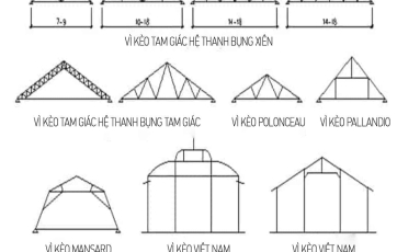 Vì Kèo Là Gì? Vai Trò Trong Hệ Kết Cấu Mái Và Các Loại Vì Kèo Thép Thường Thấy