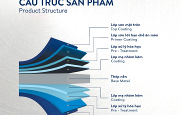 Tôn lợp mái Olympic kim cương