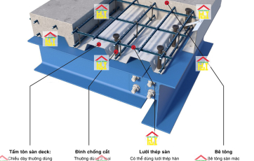 Các Bước Tinh Chỉnh và Hoàn Thiện Khi Lắp Đặt Tôn Sàn Deck
