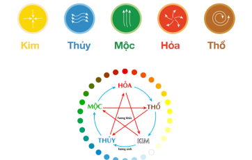 Chọn màu sắc tôn lợp mái theo phong thủy