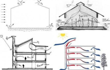 Giải pháp tối ưu không gian thiết kế nhà xưởng