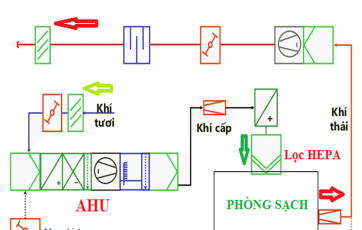 HVAC Là Gì? Nguyên Lý, Cấu Tạo Và Ứng Dụng Trong Thực Tế