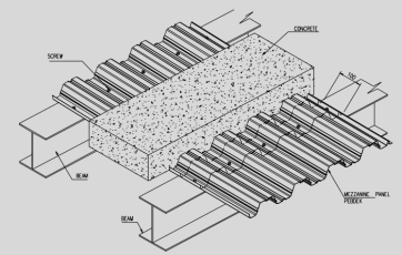 Mặt cắt sàn deck: Quan trọng trong thiết kế và xây dựng công trình