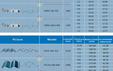 So sánh các loại tôn sàn Decking trên thị trường