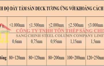 Chiều dày bê tông sàn deck