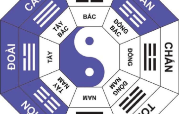 Tính phong thủy hướng nhà là gì?