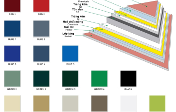 Tôn màu là gì ? Chọn mua tôn màu cần lưu ý những gì?