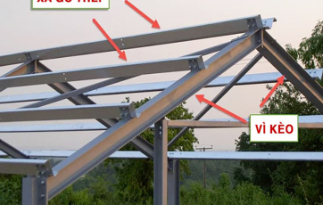 Xà Gồ Là Gì? Ứng Dụng Của Xà Gồ Thép C, Z Và Khoảng Cách Xà Gồ Mái Tôn