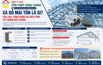Xà gồ mái tôn là gì? Cấu tạo, công dụng và cách tính tải trọng mái chuẩn