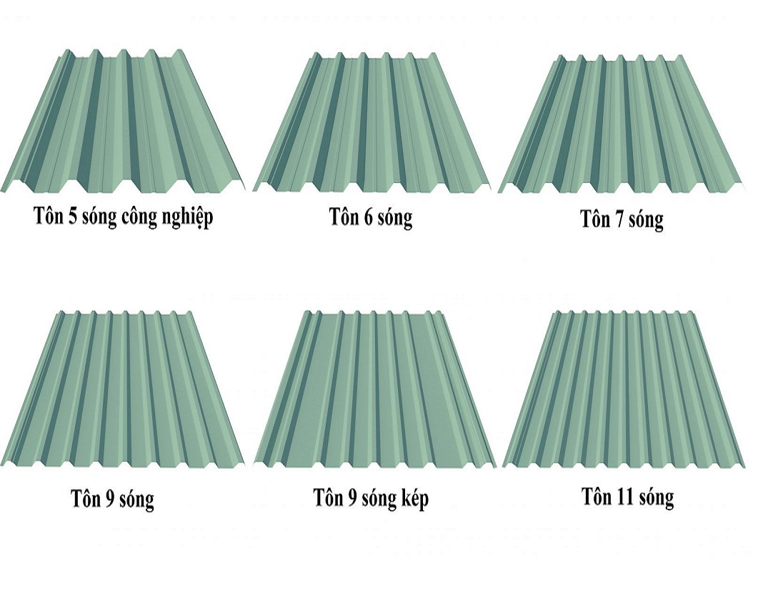 Tôn Thường Bao Nhiêu tiền 1m2 
