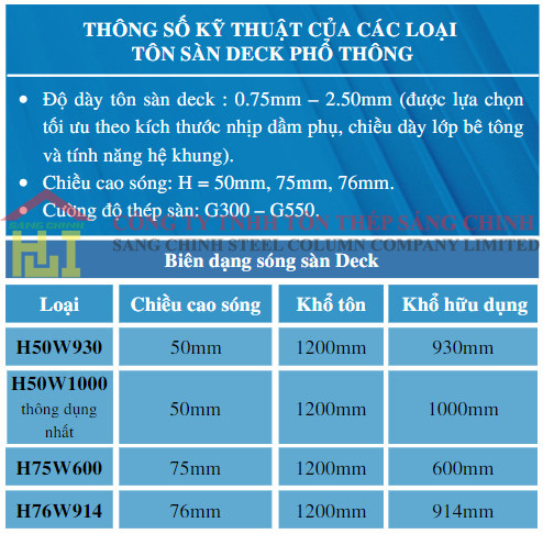 Thông số kỹ thuật Sàn deck