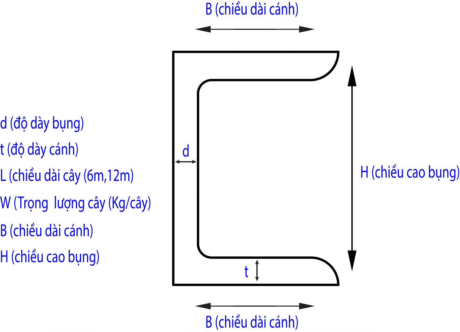 Tiêu chuẩn, quy cách thép hình u