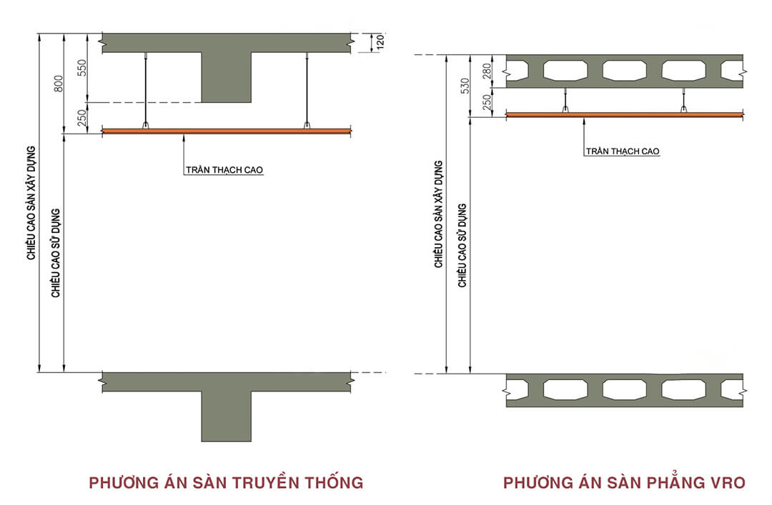 Sàn phẳng không dầm 