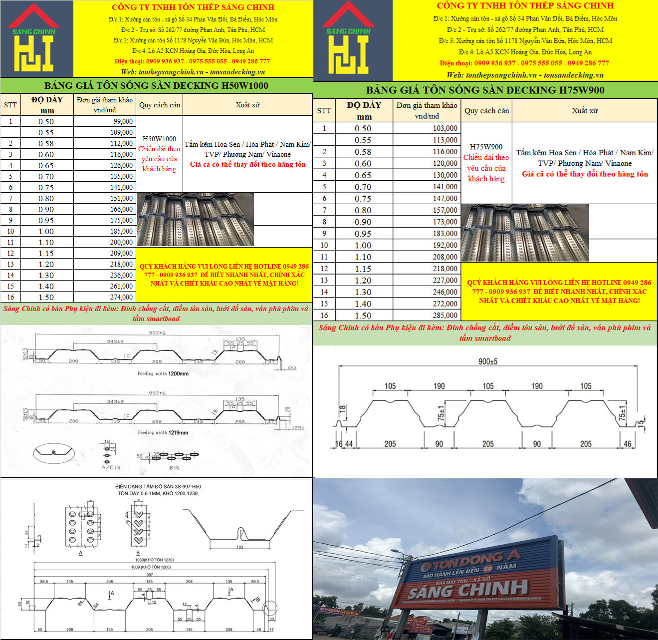 Bảng giá tôn sàn deck 