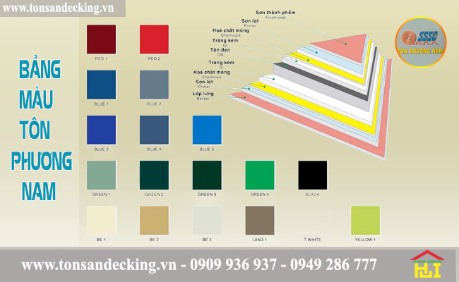 Bảng giá tôn Phương Nam