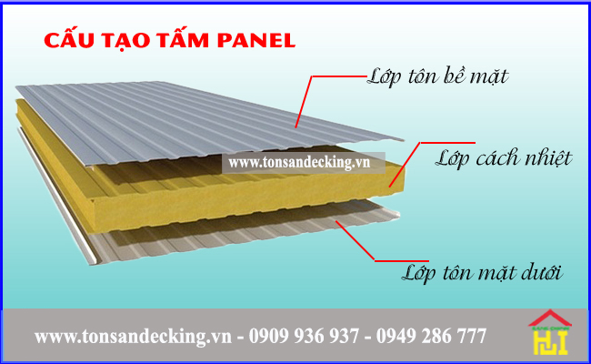 Cấu tạo chi tiết của vách ngăn panel