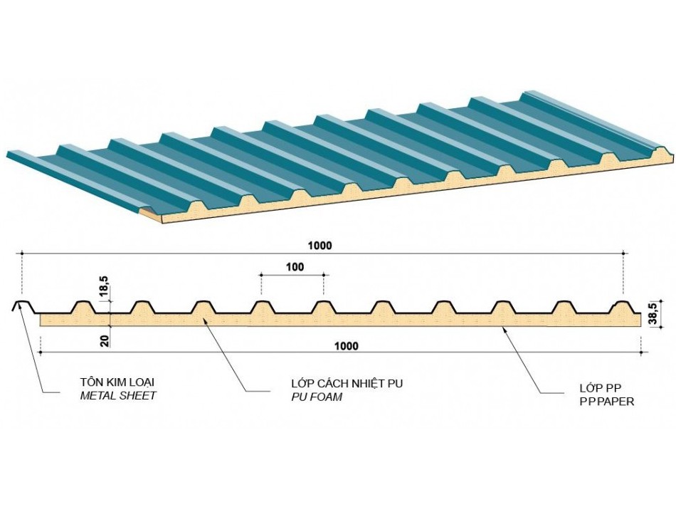 Giá tôn PU cách nhiệt Bạc Liêu