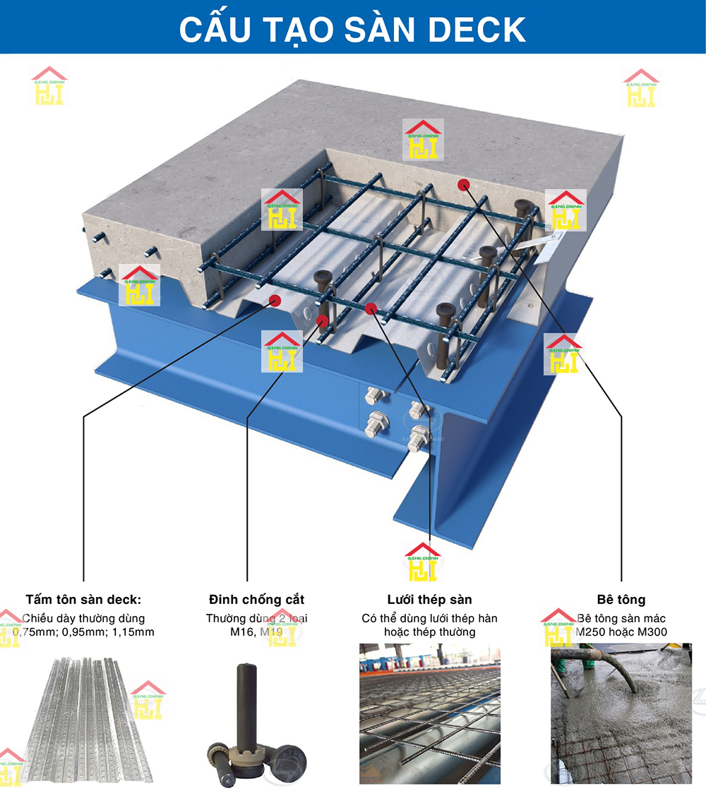 Cấu tạo tôn sàn deck