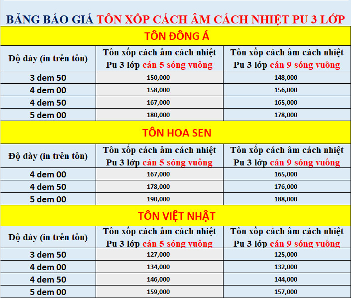 BẢNG GIÁ TÔN CÁCH ÂM CÁCH NHIỆT PU