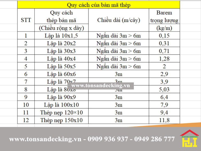 Tham khảo bảng quy cách của bản mã thép mới nhất