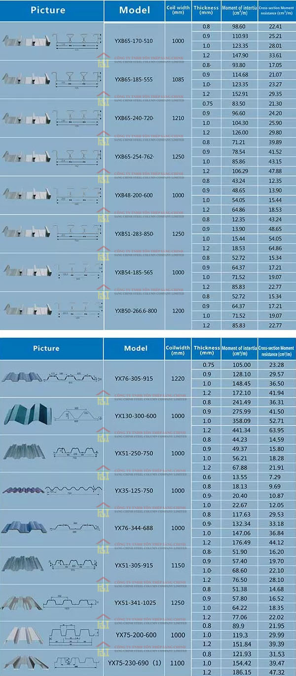 Các loại Tôn đổ sàn phổ biến