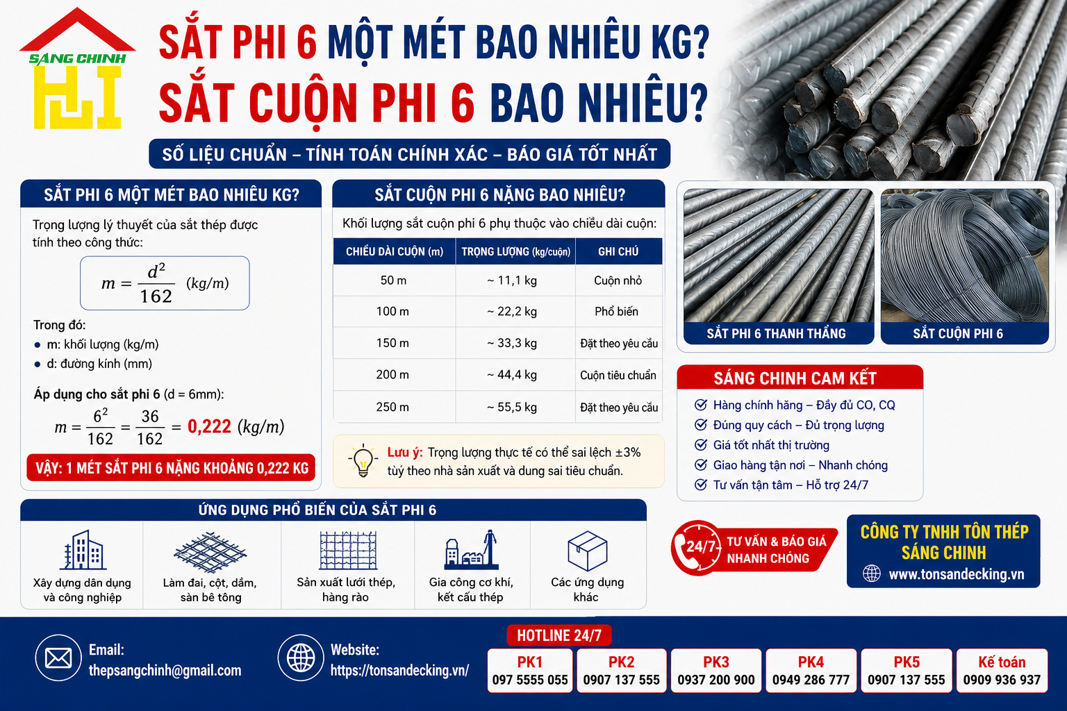 Sắt phi 6 một mét bao nhiêu kg? Sắt cuộn phi 6 bao nhiêu