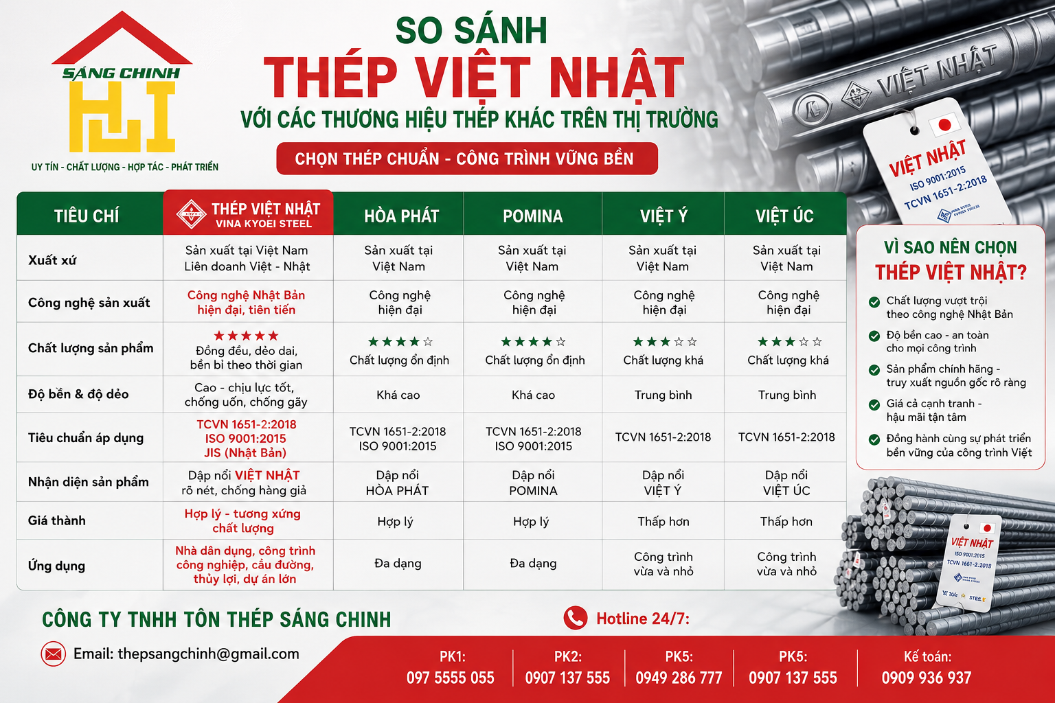 So sánh thép Việt Nhật với các thương hiệu thép khác trên thị trường