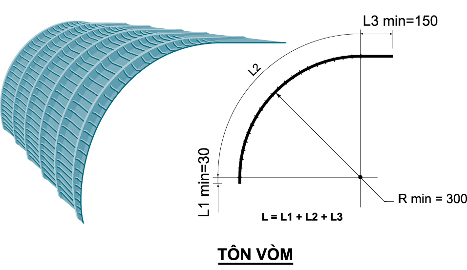 Tôn Vòm