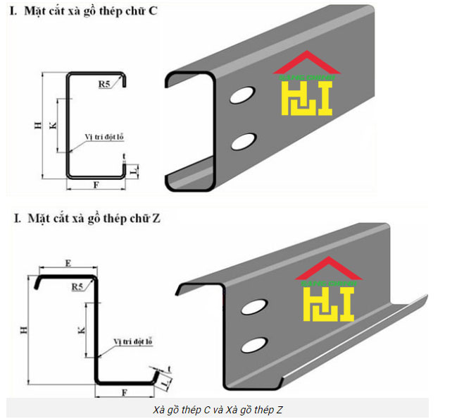 Bảng Báo Giá Xà Gồ: Tổng Quan, Phân Loại và Yếu Tố Ảnh Hưởng
