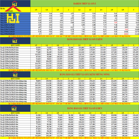 Xà gồ Z200x62x68x20 kẽm nhúng nóng