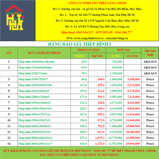 Thép hình I150x75x5x7