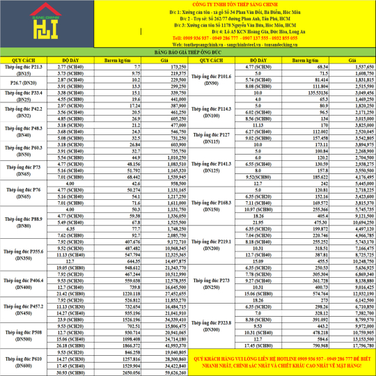 Thép ống đúc P508 (DN500)