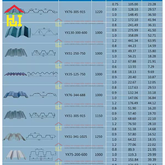 Tôn sàn deck 1.4 mm