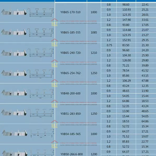 Tôn sàn deck 0.7 mm