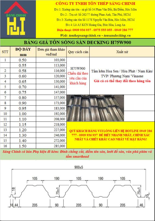 Tôn sàn deck H75W900