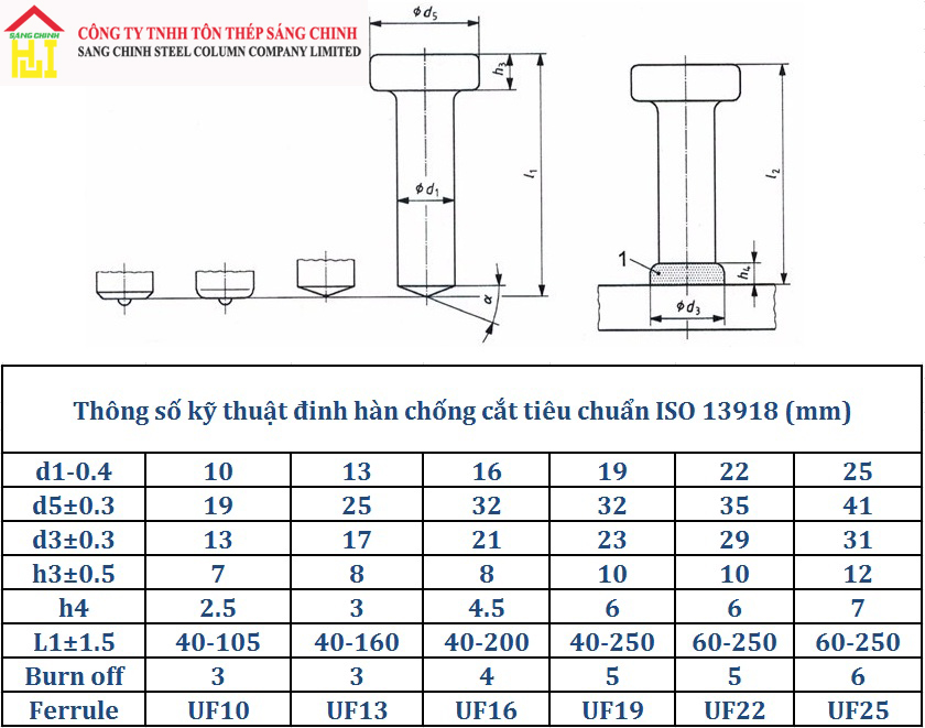 Bảng Quy Cách Và Trọng Lượng Đinh Chống Cắt