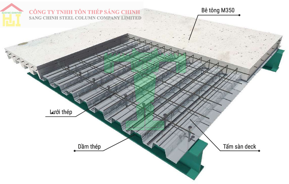 Tôn sàn deck Thành Phố Thủ Đức